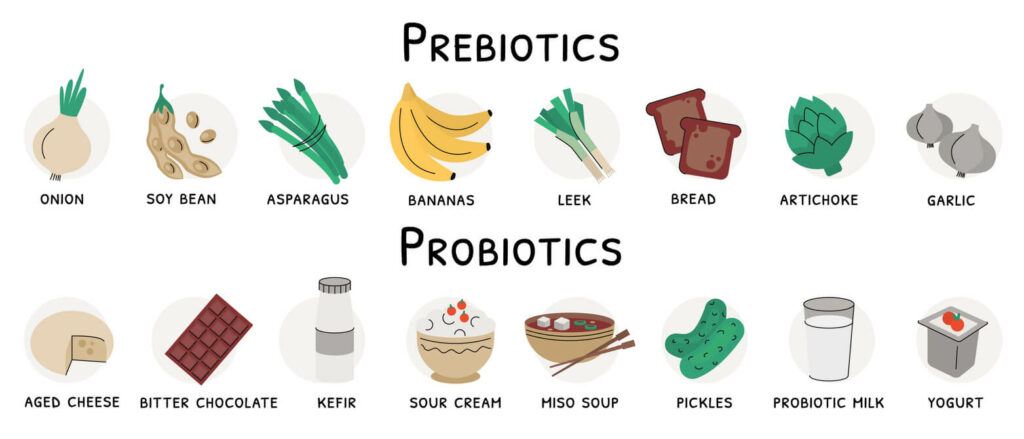 Probiotics and prebiotics - acne treatment