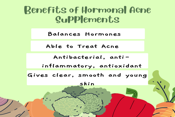 Hormonal Acne Supplements